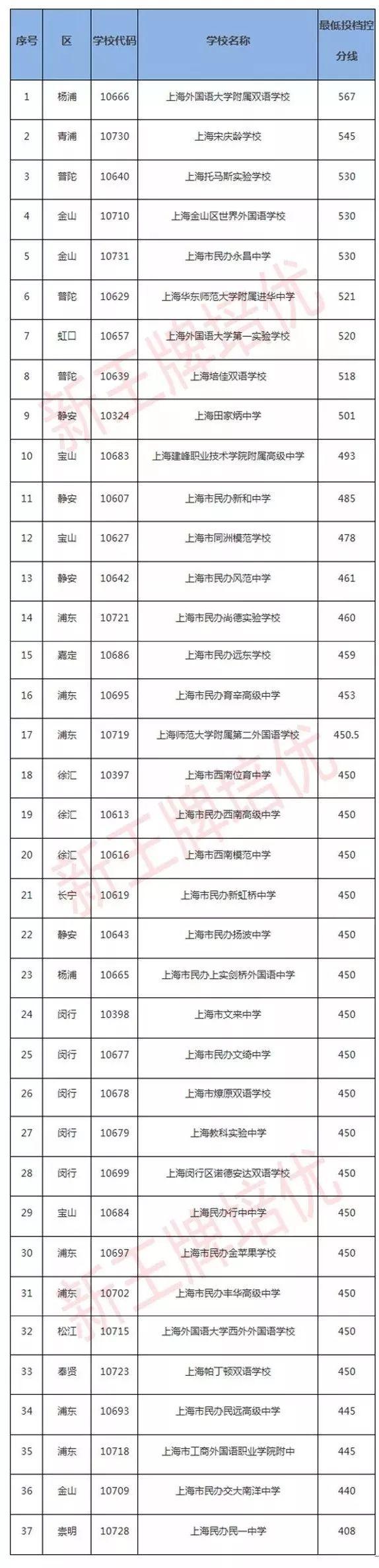 客户留言 第193页