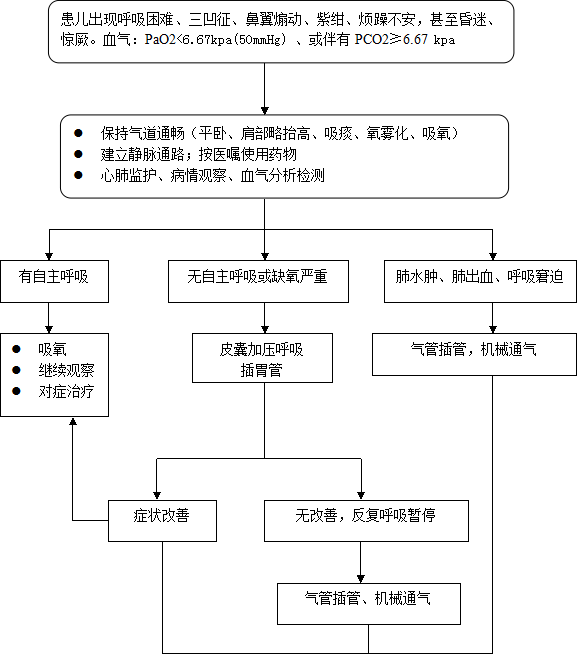 服务中心 第196页