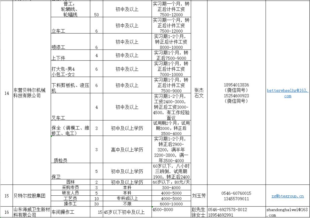 定格う依靠 第4页