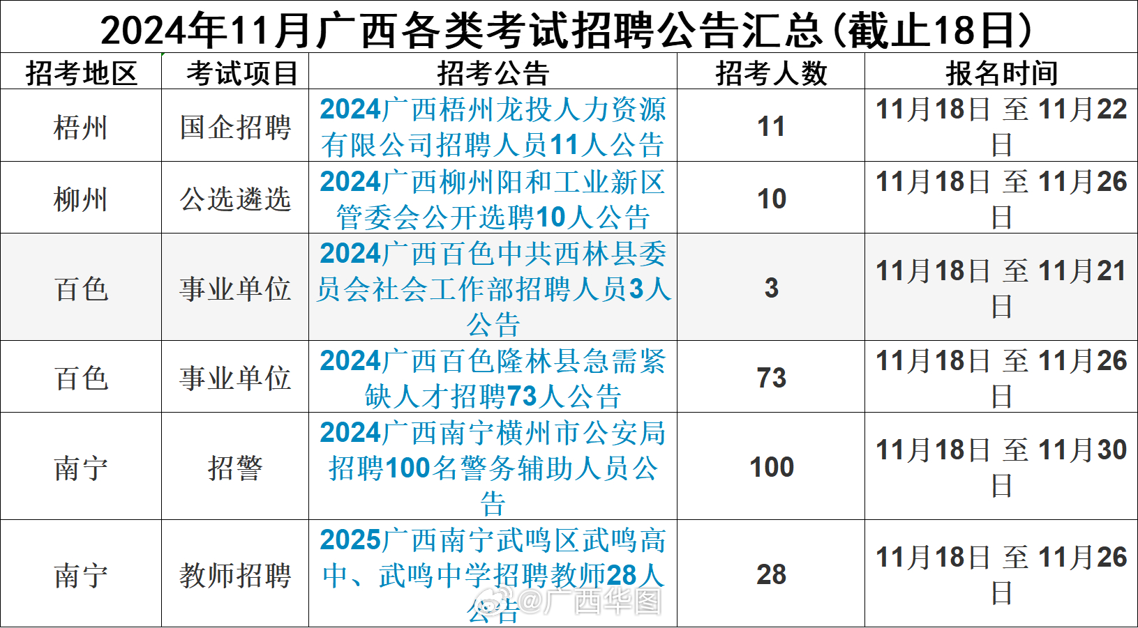 南宁兼职网最新招聘信息汇总