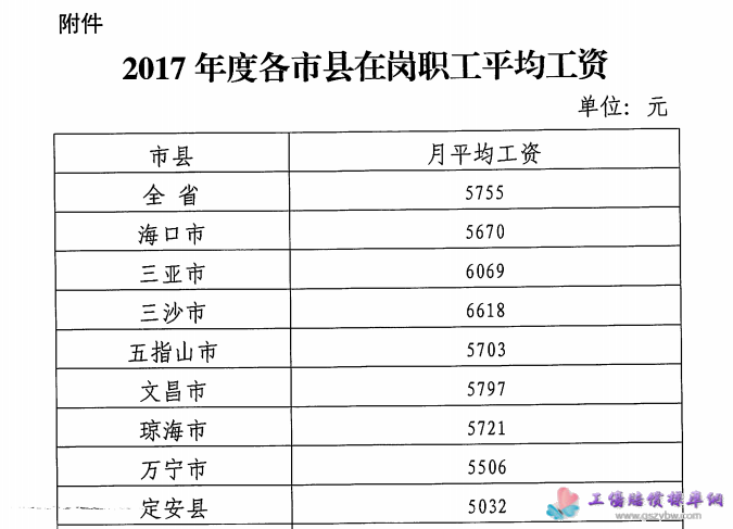 海南退休工资最新消息全面解析