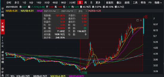 祥源文化股票最新消息深度解析