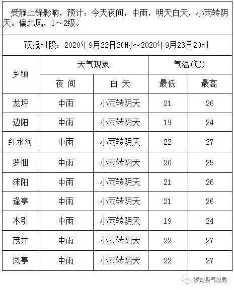 玛岗村天气预报更新通知