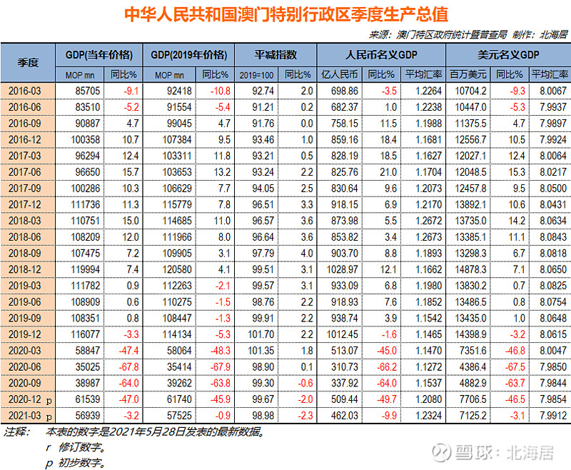 一个人，练习一个人﹌ 第3页