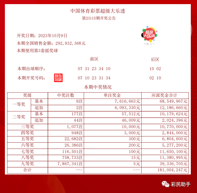 远方的星光 第3页