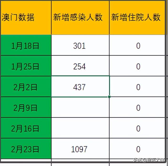 新澳门最新开奖结果今天,实际数据说明_Prime13.811