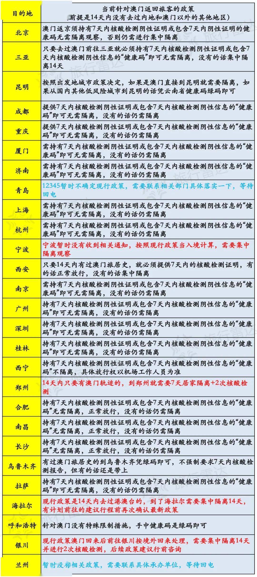 新澳天天开奖资料大全旅游攻略,涵盖了广泛的解释落实方法_标准版6.676