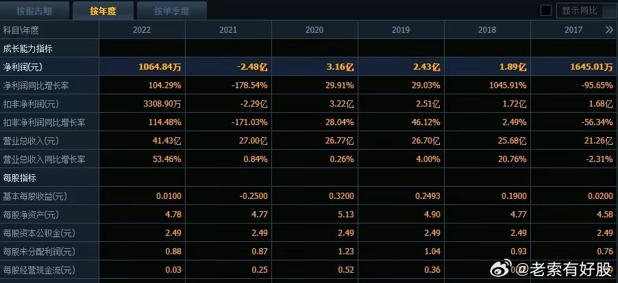 2024年新奥历史开奖号码,经济执行方案分析_VR84.540