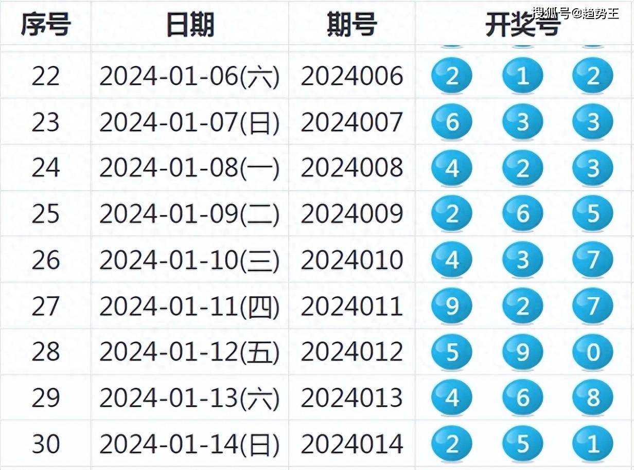 2024新奥今晚开奖号码,全面执行分析数据_Console38.537