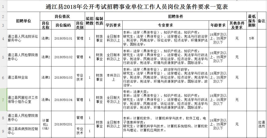 通江县发展和改革局最新招聘信息汇总