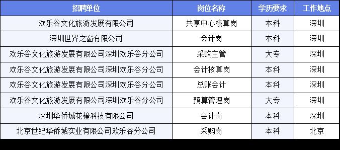 河北区文化广电体育和旅游局最新招聘资讯详解