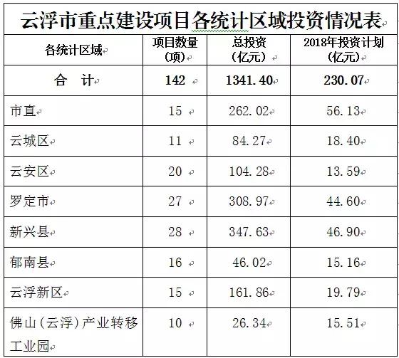 云浮市市粮食局最新发展规划