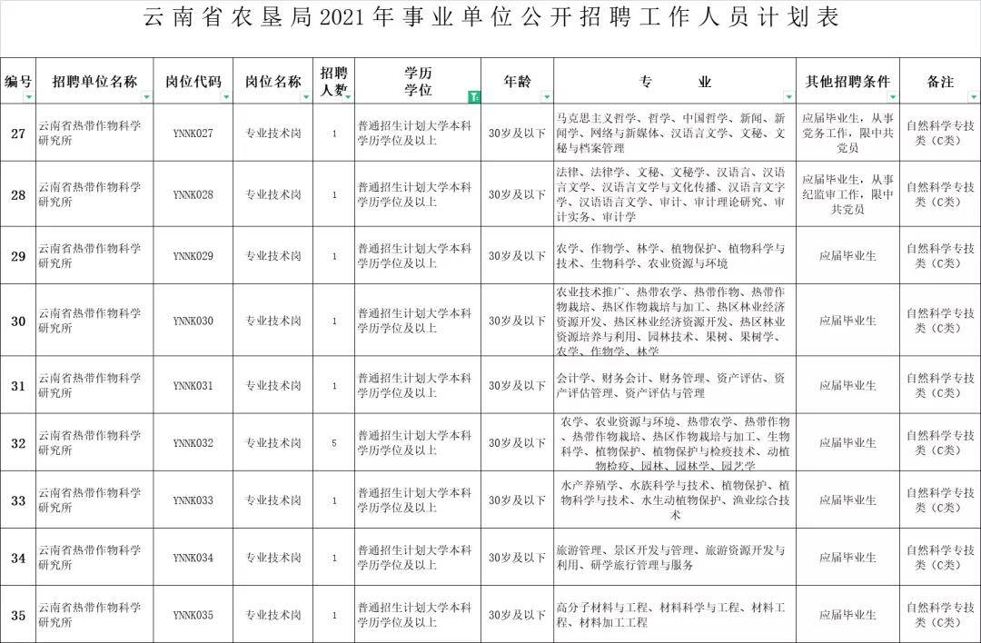 云县农业农村局最新招聘信息