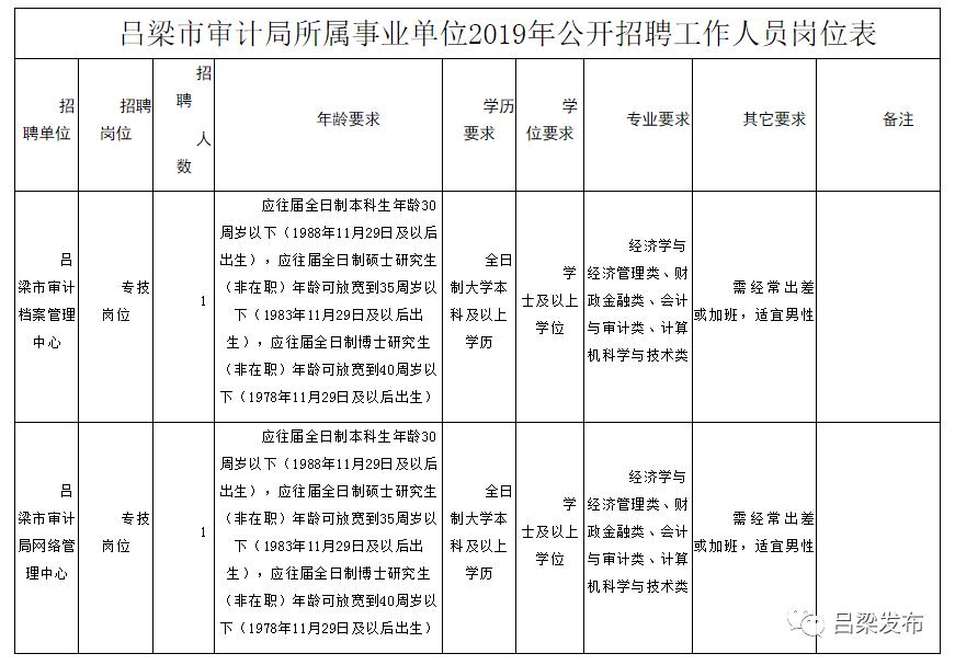 静乐县审计局最新招聘信息概况