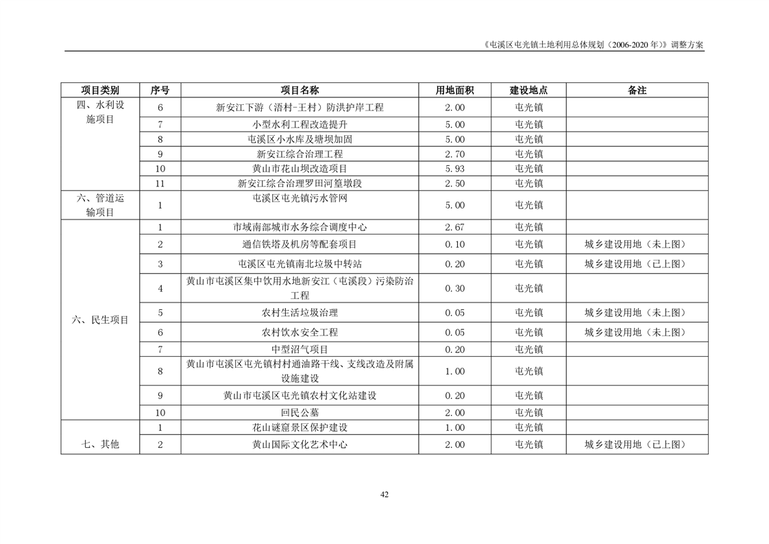 屯溪区自然资源和规划局最新发展规划