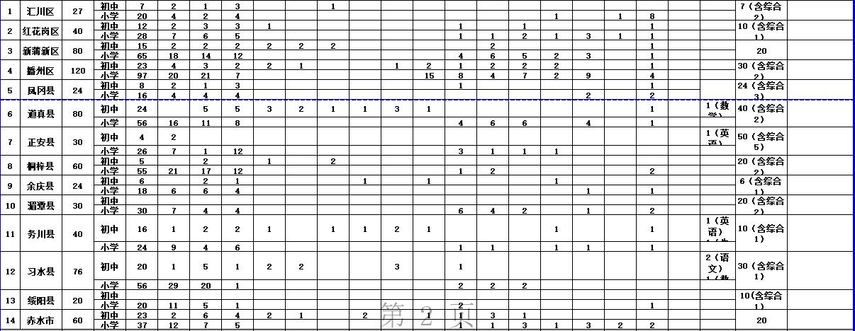 红花岗区农业农村局最新招聘信息解读与应聘指南