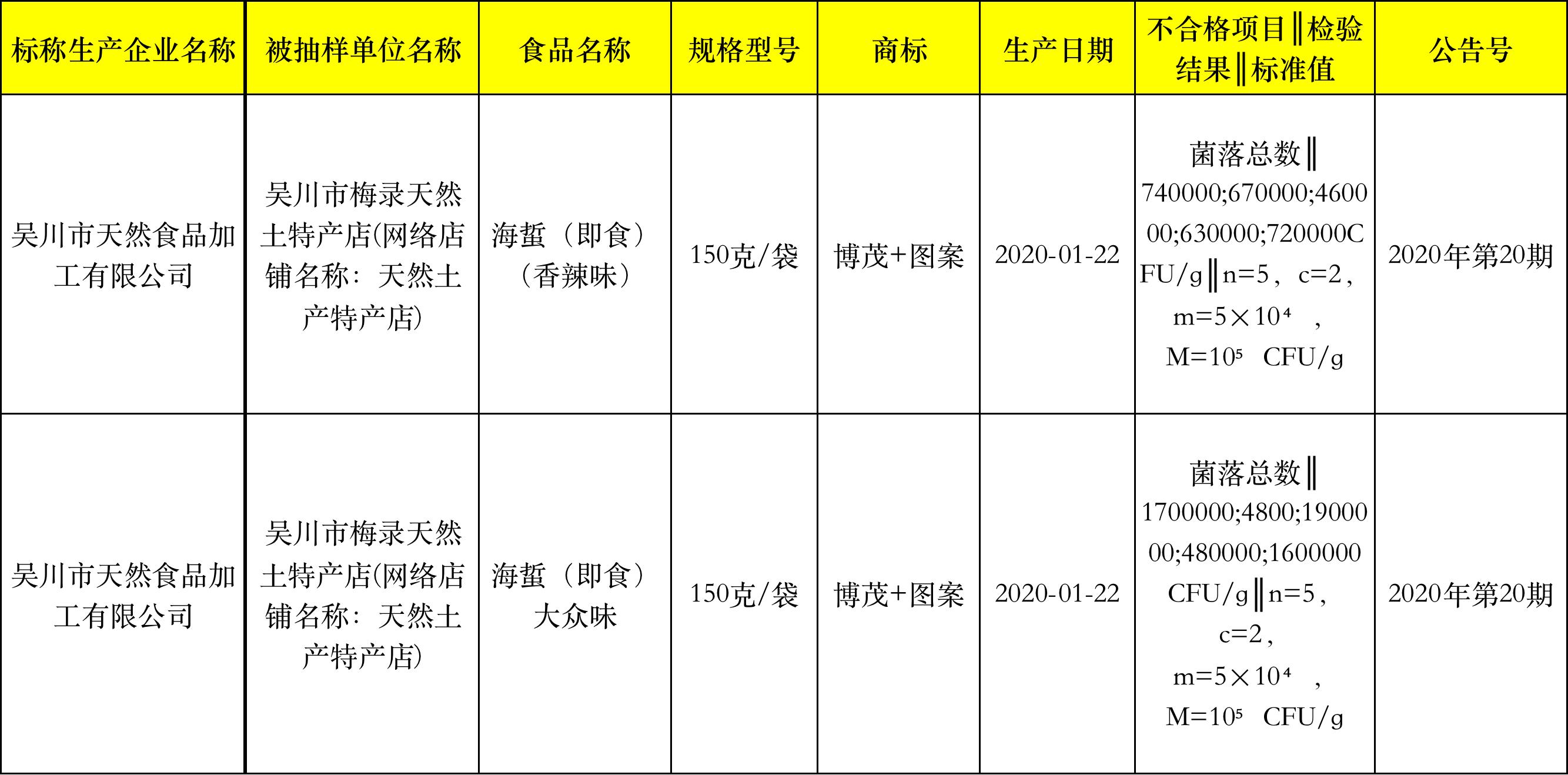 吴川市发展和改革局最新消息更新