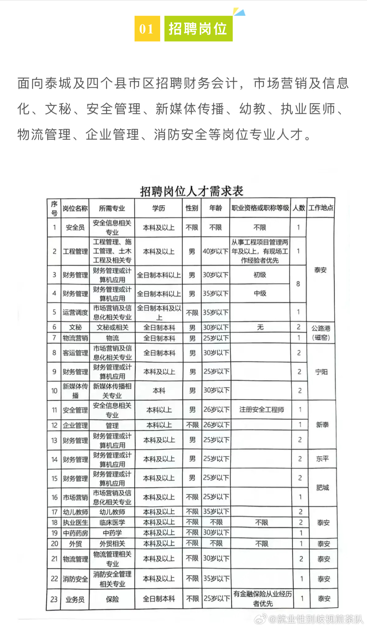 平房区人力资源和社会保障局最新招聘信息详解