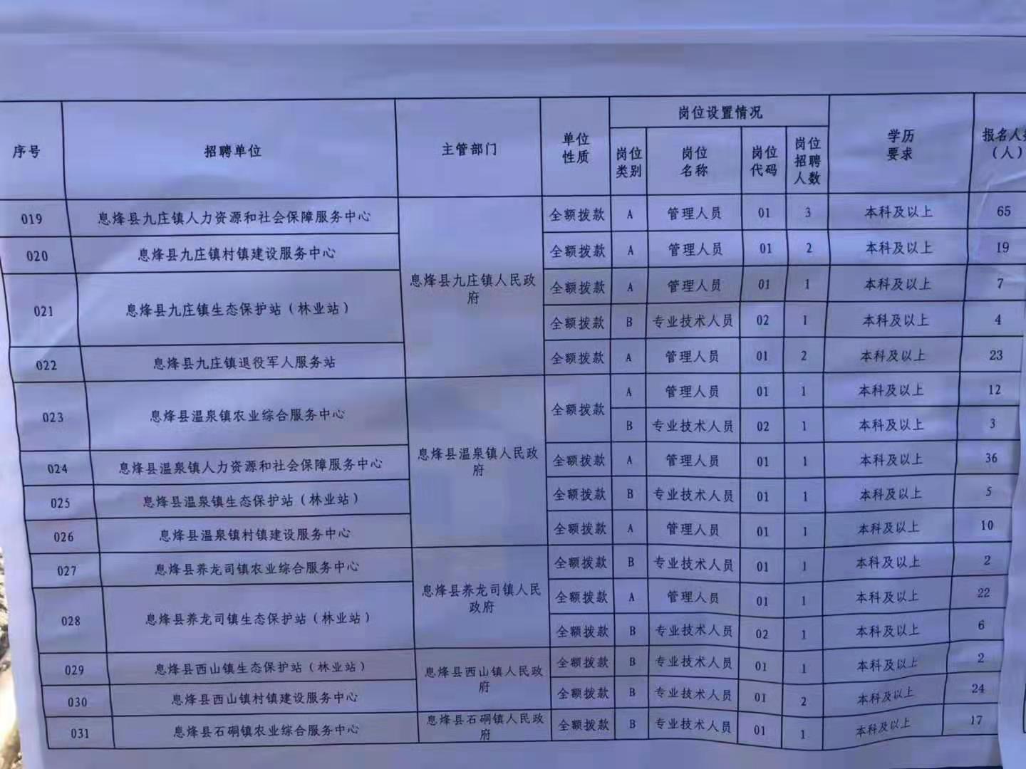 茂县特殊教育事业单位最新项目概述