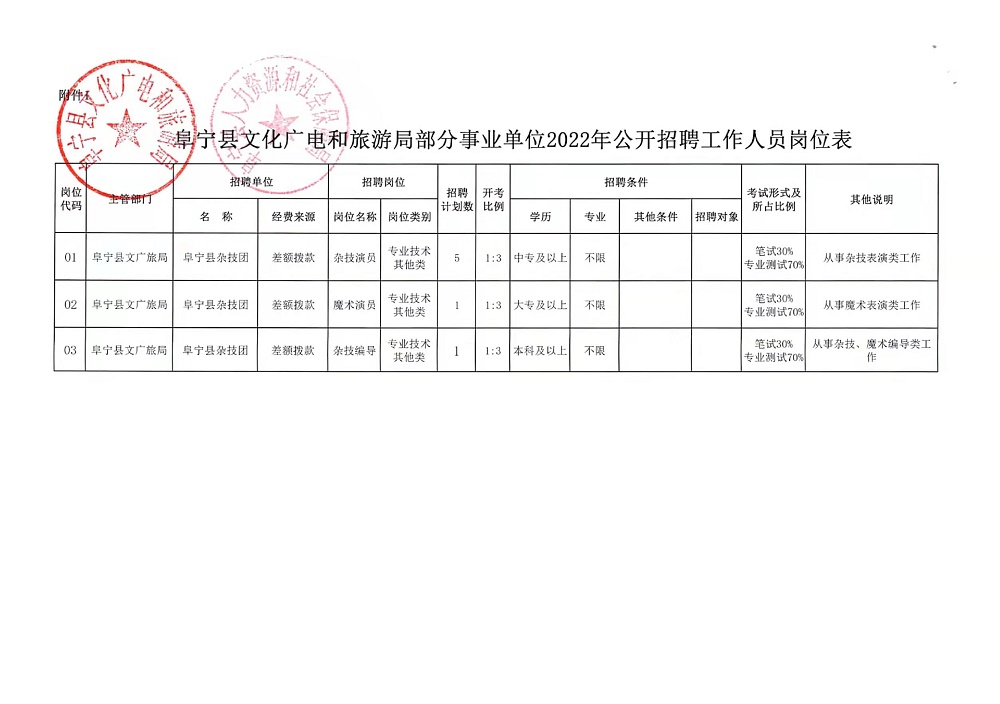 磴口县应急管理局招聘启事，最新职位与要求概览