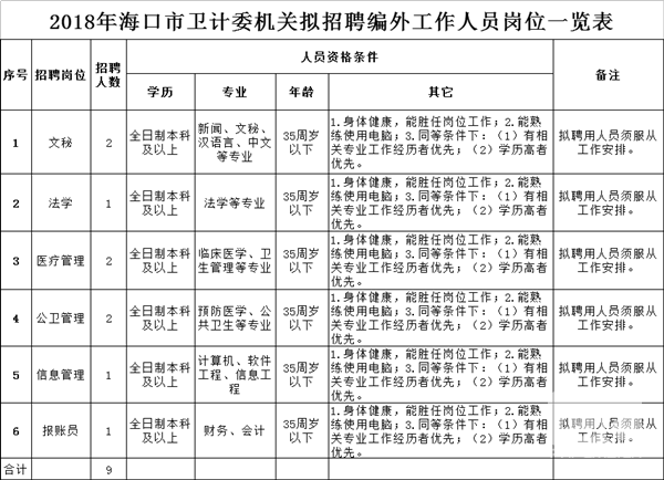 沙湾区计生委最新招聘信息与动态发布