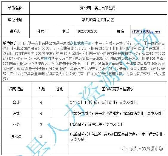 商水县住房和城乡建设局最新招聘概况概览