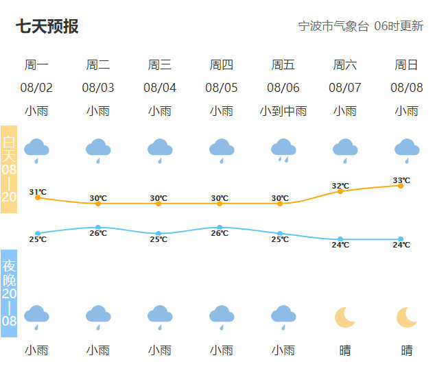 服务中心 第9页