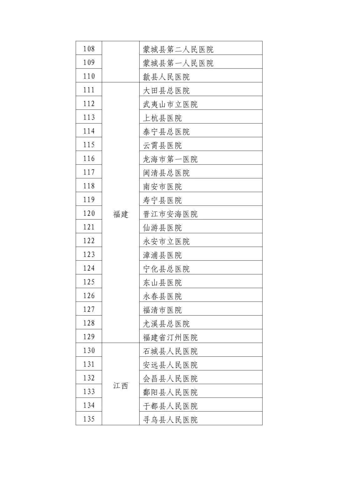 枣强县数据和政务服务局最新项目概览及动态分析