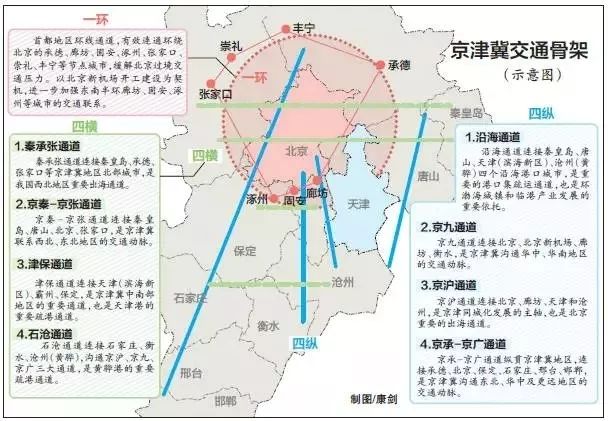 临猗县科学技术与工业信息化局发展规划展望