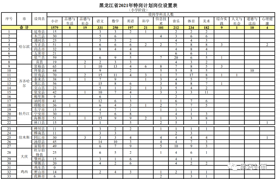 邻水县成人教育事业单位招聘最新信息概览