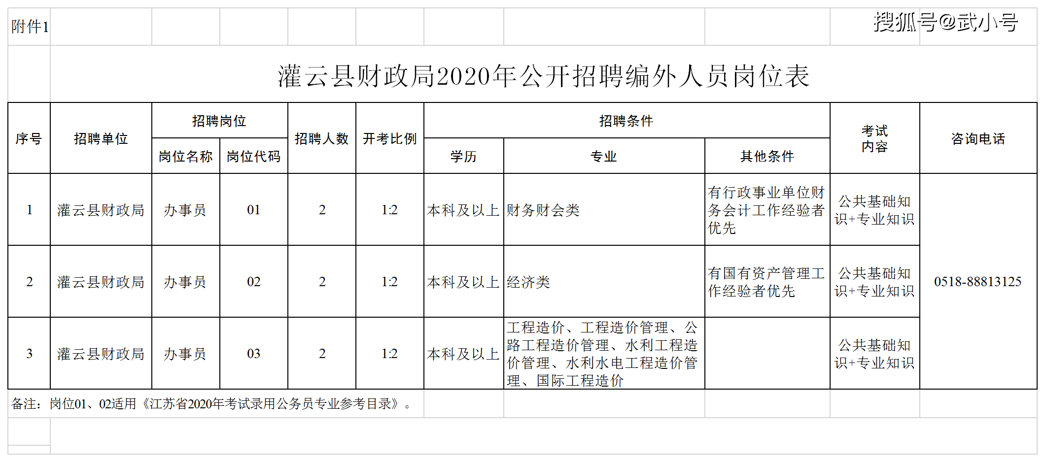 左云县财政局最新招聘信息全面解析