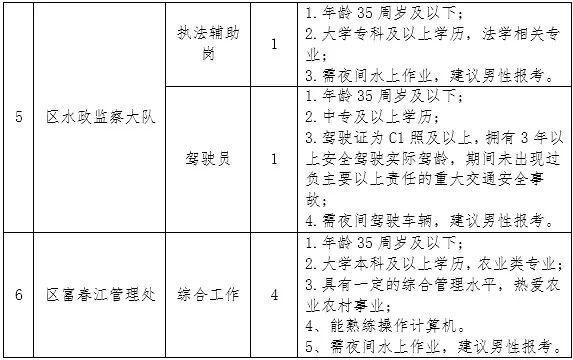 蓬江区农业农村局最新招聘启事概览