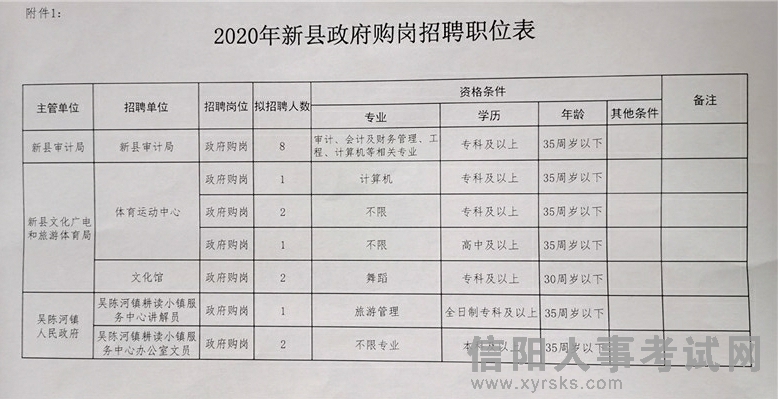 六枝特区财政局最新招聘启事