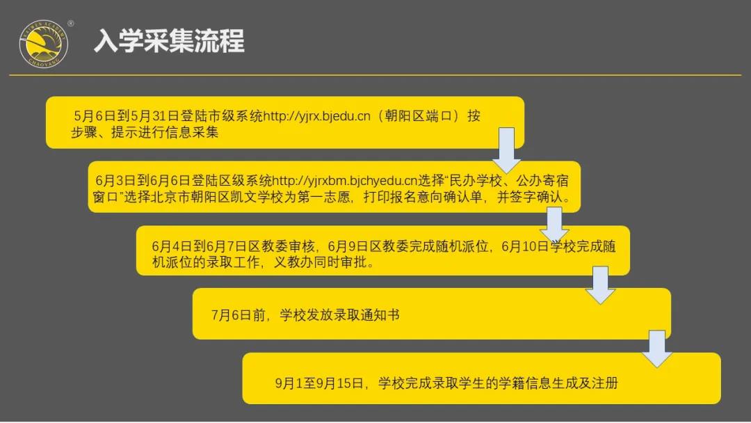 朝阳市信访局最新招聘概述及细节揭秘