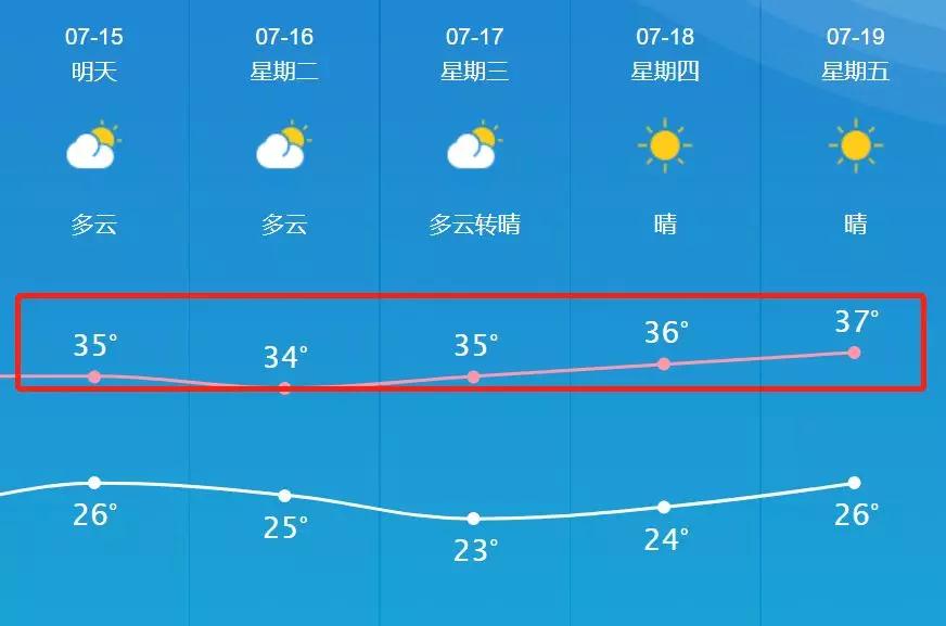 光荣乡天气预报更新通知