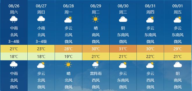 车站街道办事处天气预报更新通知