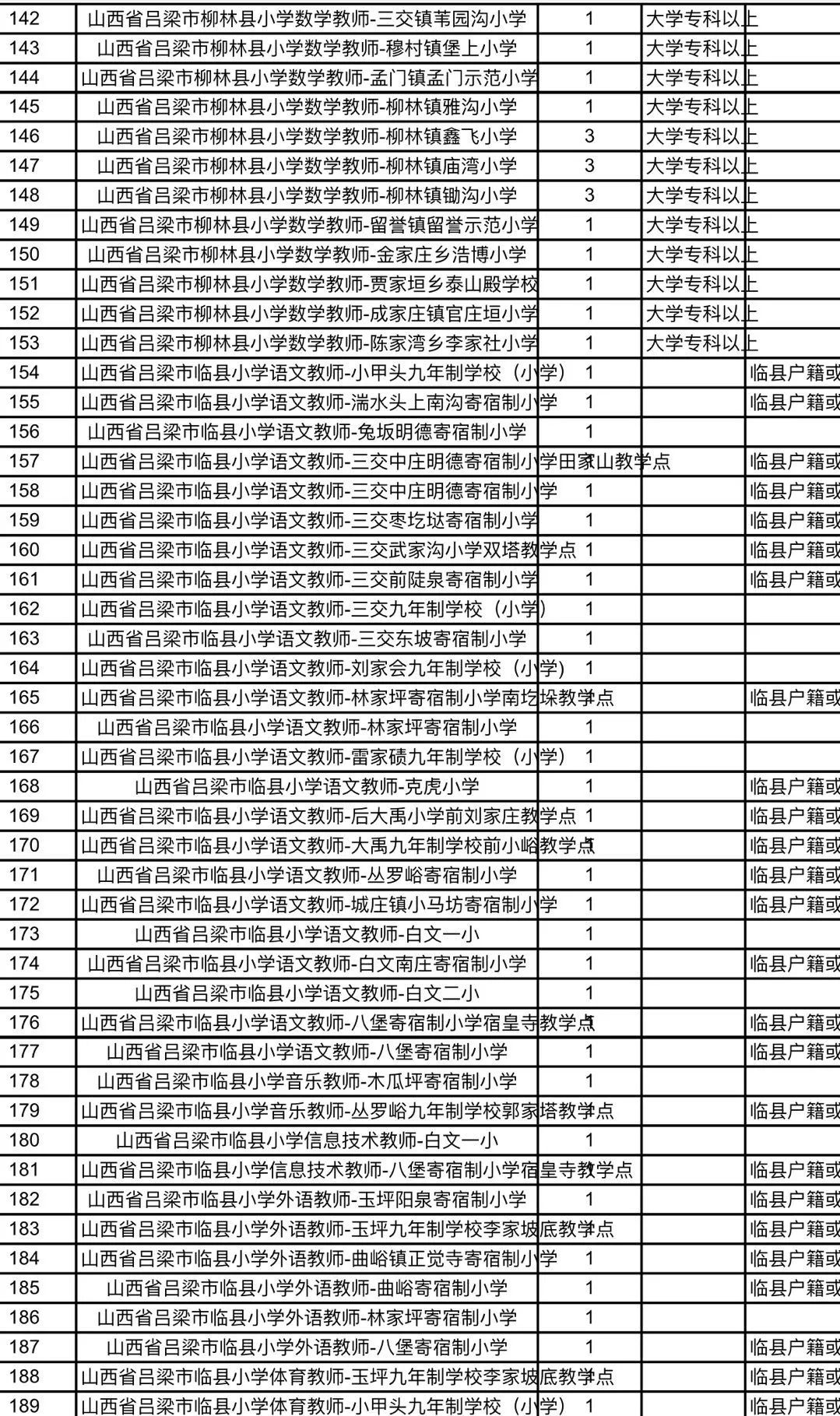 和平县特殊教育事业单位招聘信息与动态概览