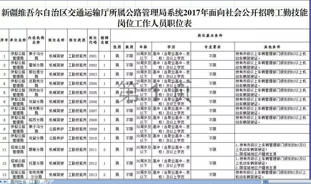 和县公路运输管理事业单位招聘公告解读与概述