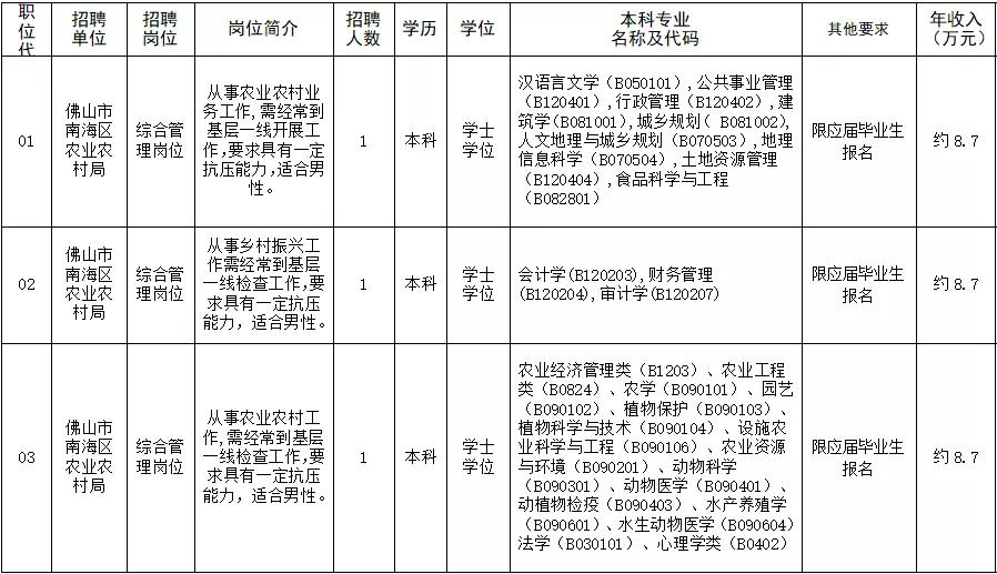 南海区人民政府办公室最新招聘信息概览