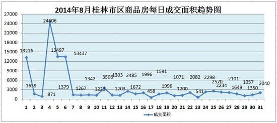 桂林市房产管理局最新招聘启事概览